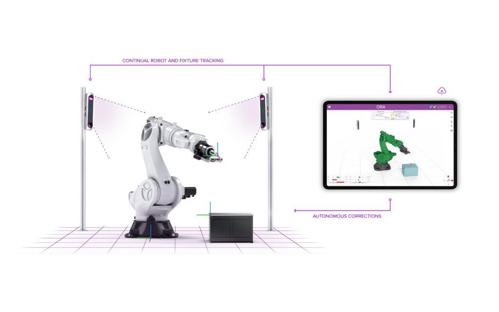 ORA robot control simple diagram