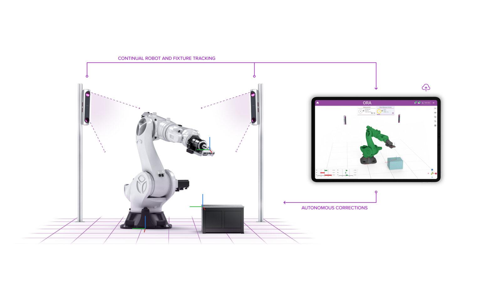 ORA robot control simple diagram
